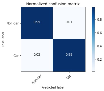 confusion-norm